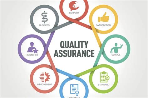 what are quality assurance checks